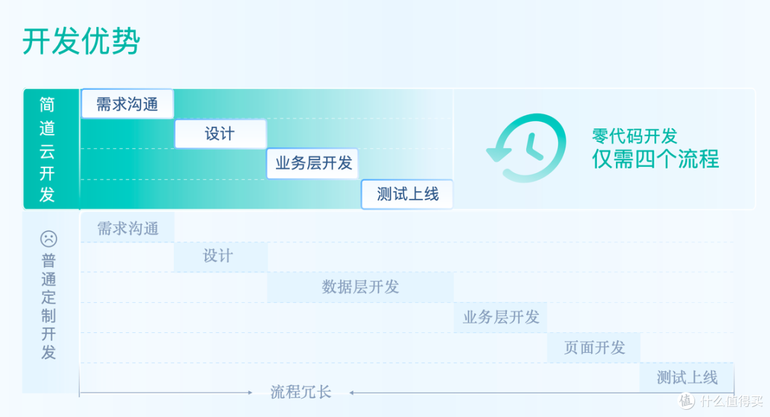 在数字化转型浪潮下，中小企业如何搭建高效质量管理体系?