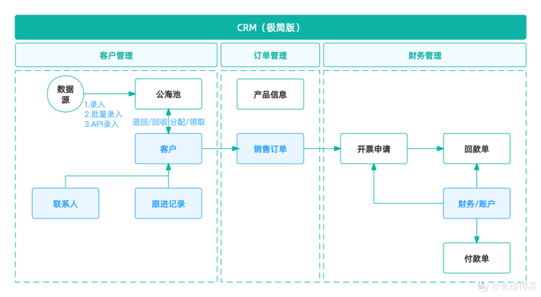 在数字化转型浪潮下，中小企业如何搭建高效质量管理体系?