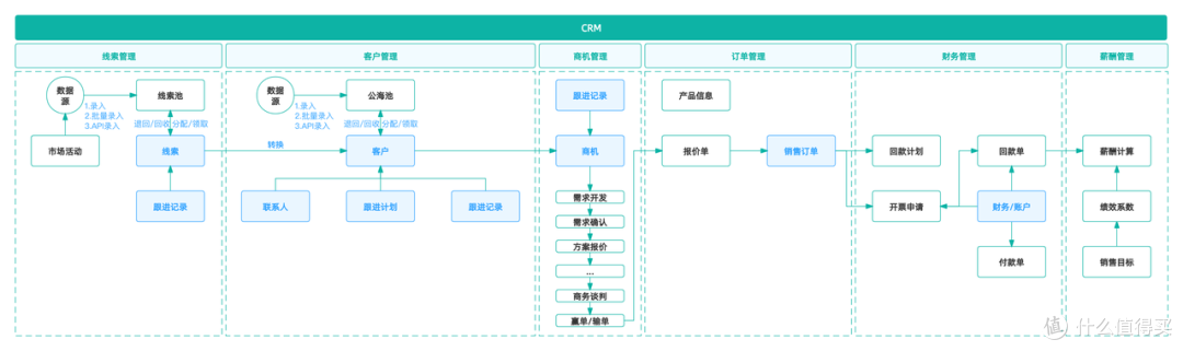 在数字化转型浪潮下，中小企业如何搭建高效质量管理体系?