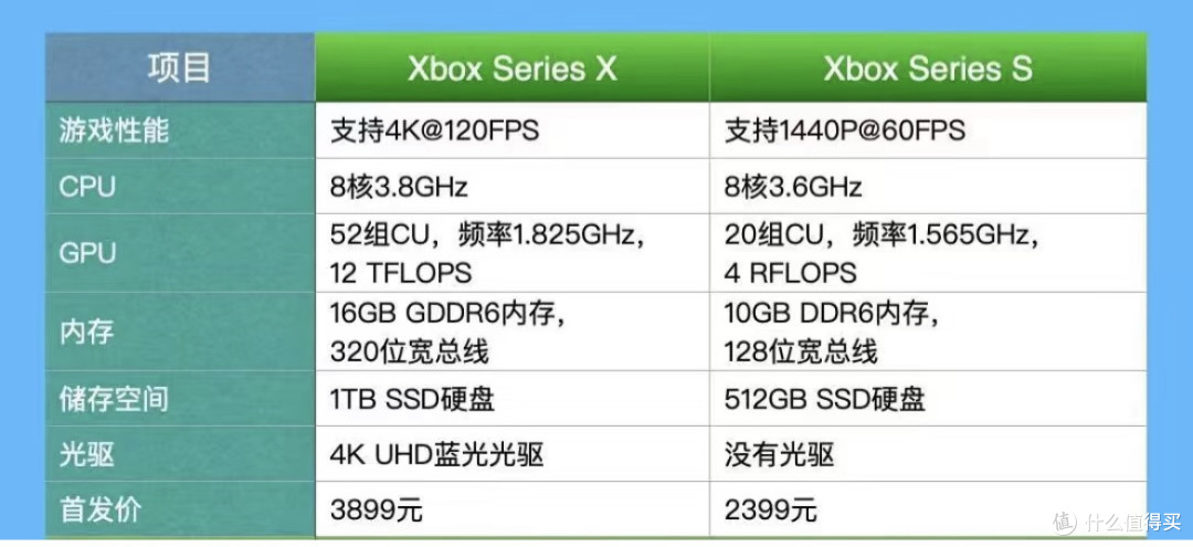 “Xbox Series X还是S?别跟风乱买!这份全网最实在选购指南