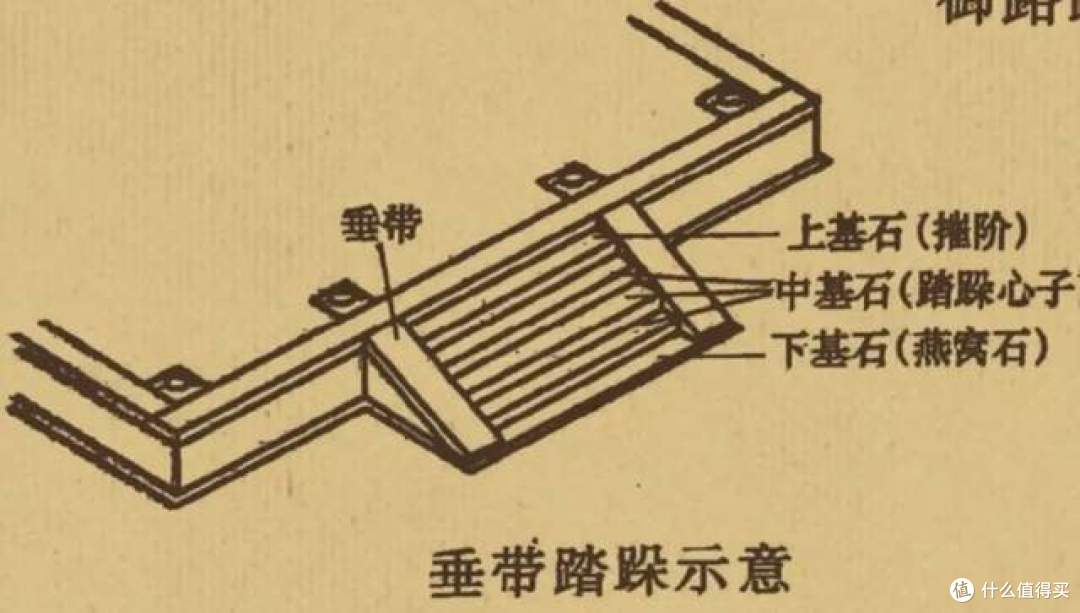 被无数人吐槽的10个“蠢设计”,知道正确用法后,我悟了!