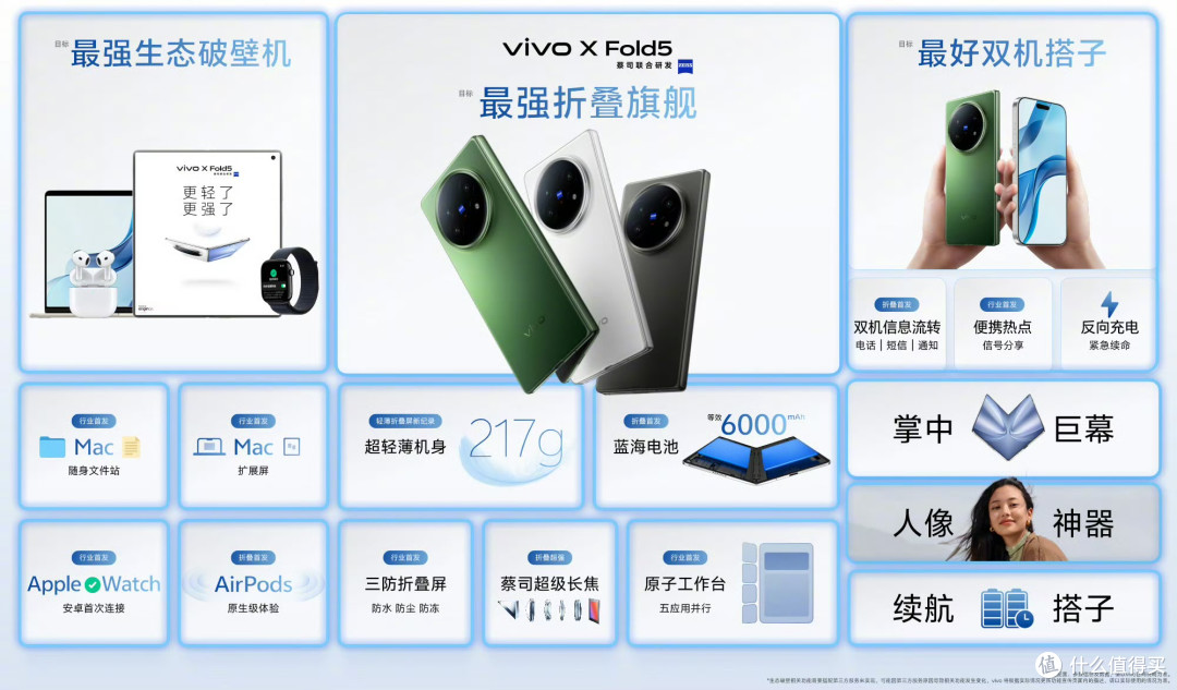 vivo X Fold3与X Fold5详细对比
