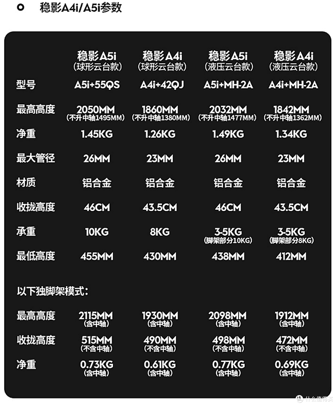 2025入门级三脚架怎么选?Fotopro稳影A4i/A5i ,你的不二之选