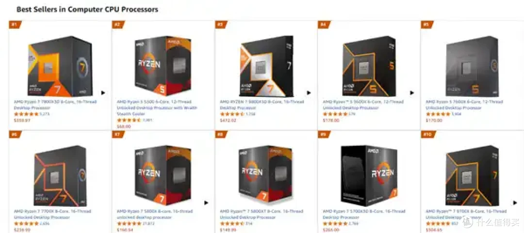 恐怖统治力！AMD通吃电商平台CPU畅销TOP10：Intel零上榜