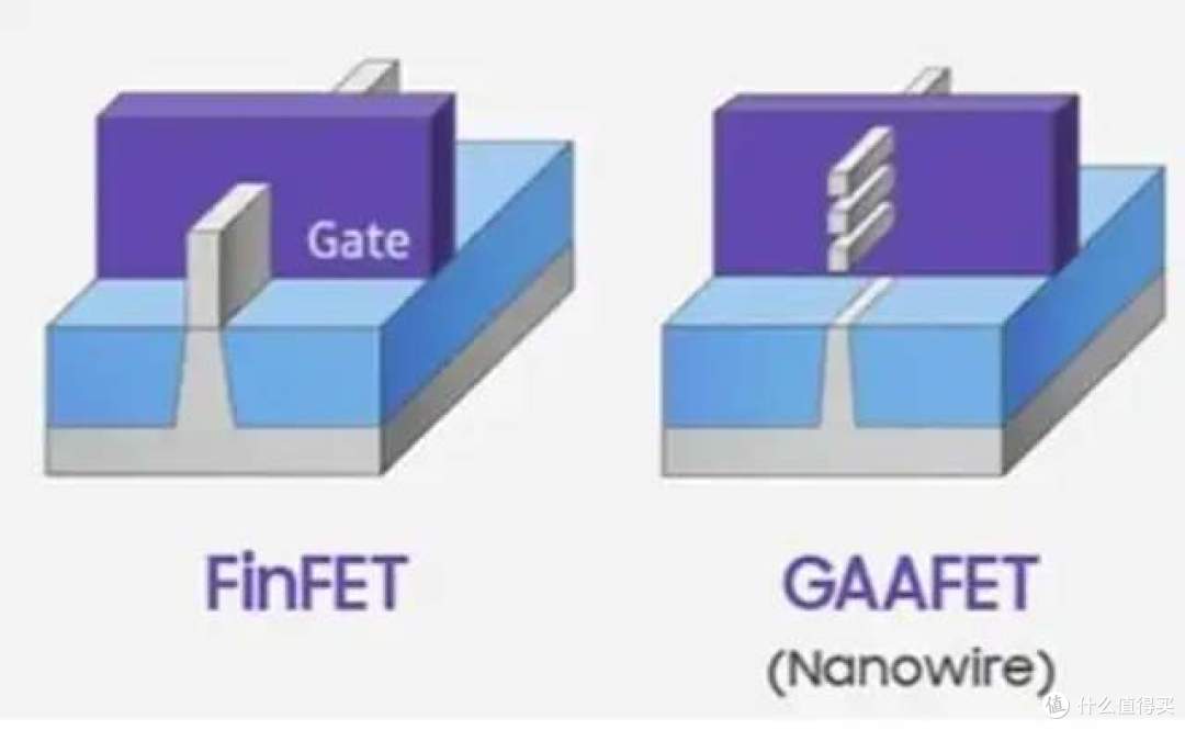 三星很尴尬：5nm/3nm芯片代工，台积电包揽87%，3nm更是100%