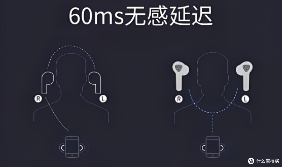近万字解析多款旗舰真无线蓝牙耳机，无恰饭广告，纯干货排雷！