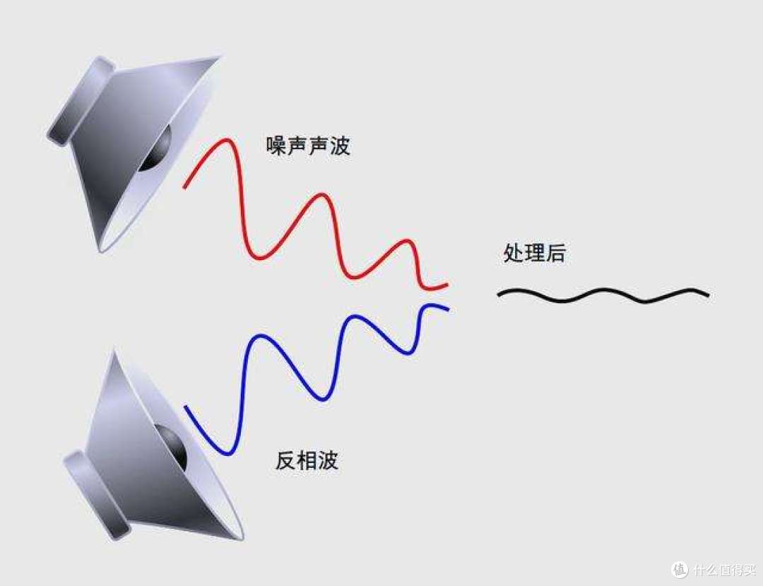 近万字解析多款旗舰真无线蓝牙耳机，无恰饭广告，纯干货排雷！