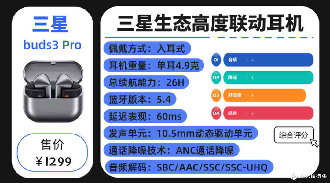 近万字解析多款旗舰真无线蓝牙耳机，无恰饭广告，纯干货排雷！