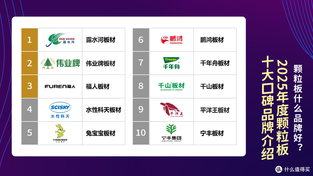 颗粒板什么品牌好？2025年度颗粒板十大口碑品牌介绍