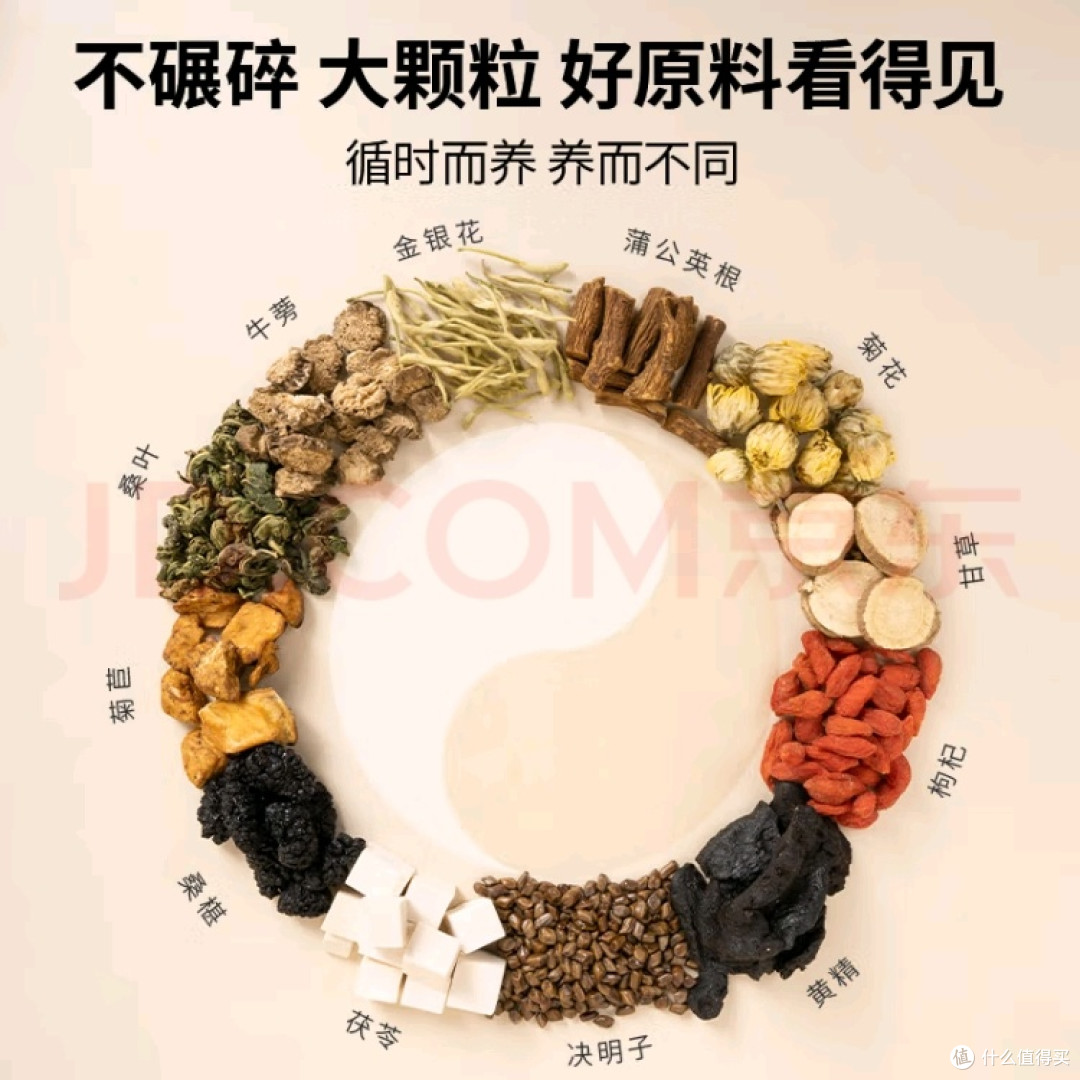 同仁堂菊花枸杞决明子肝茶:传统配方养生