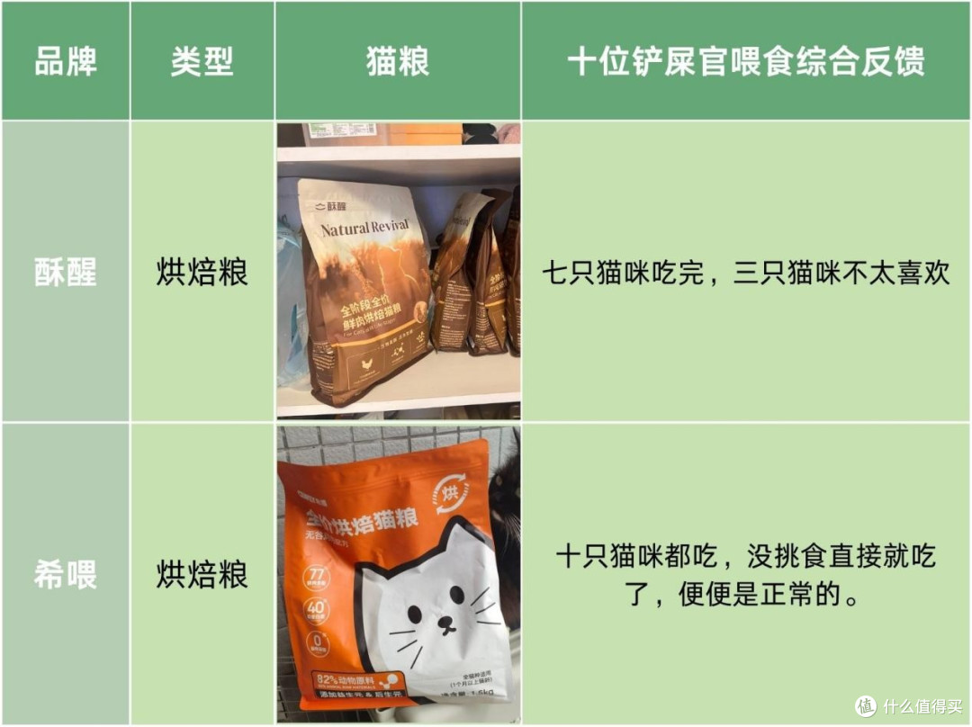 希喂与酥醒猫粮对比,哪个好?多方面分析推荐!