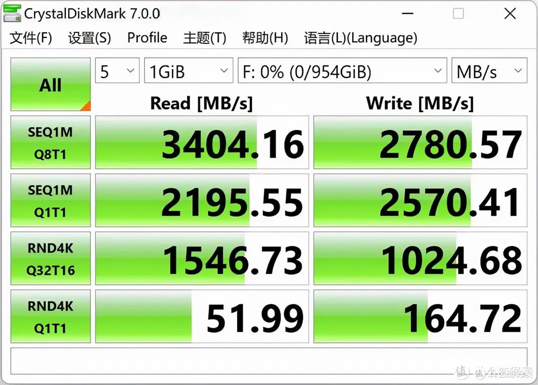 堪称丐版Mac mini 大救星!零刻Mate mini雷电5拓展坞满血"扩容"