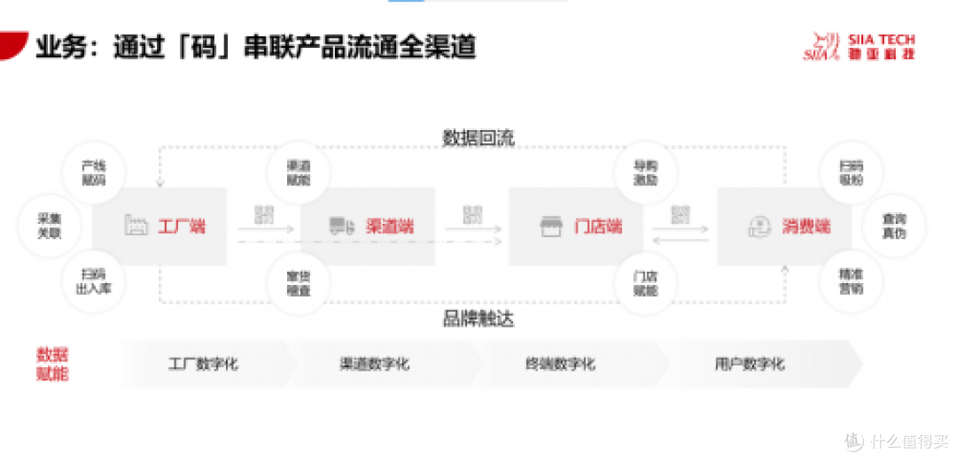 驰亚科技的二维码防伪标签为何成行业“技术标杆”?