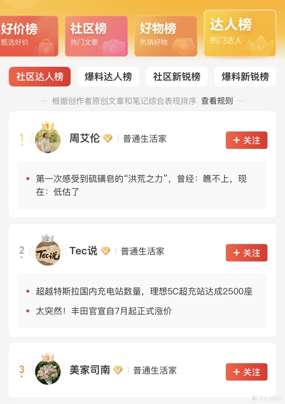 副业赚钱秘诀,看我一年在值得买这里能挣多少零花钱~