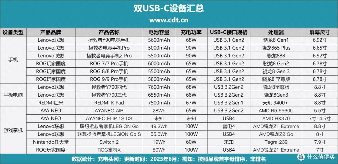 REDMI K Pad平板电脑即将发布，一文知晓双USB-C接口设备