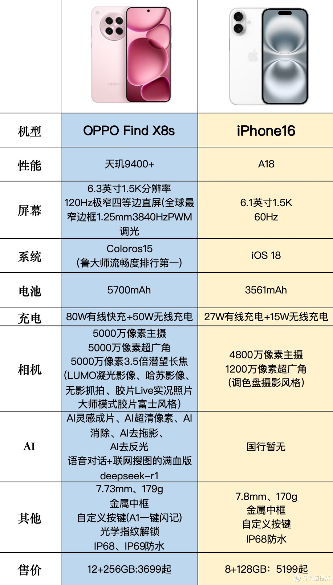 真“果补”来了！预算不多？应该选iPhone 16，还是国产旗舰