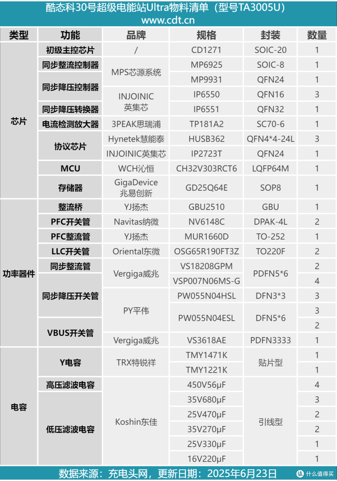 300W极致供电,酷态科30号超级电能站Ultra拆解
