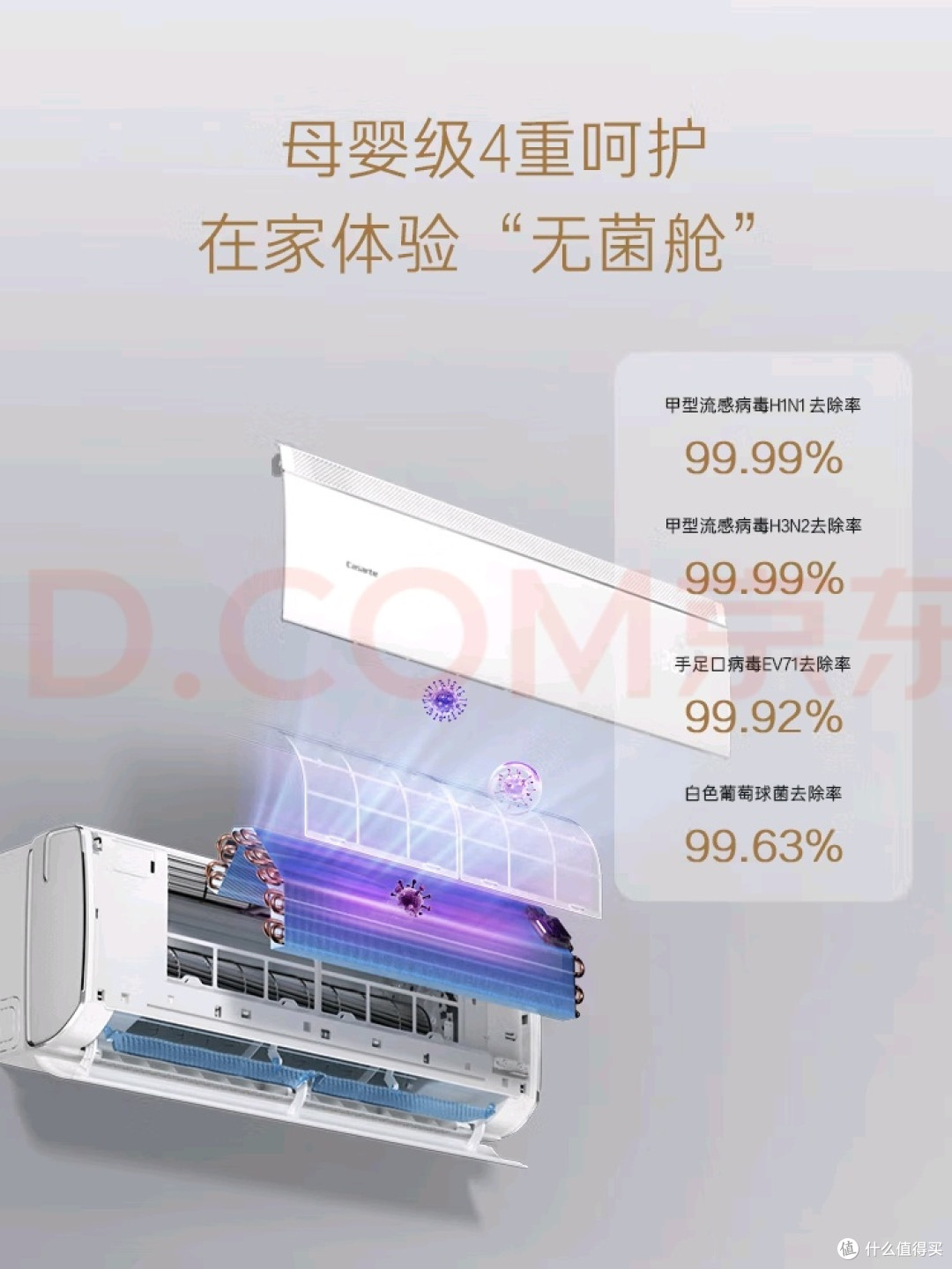 高效制冷制热与健康除菌