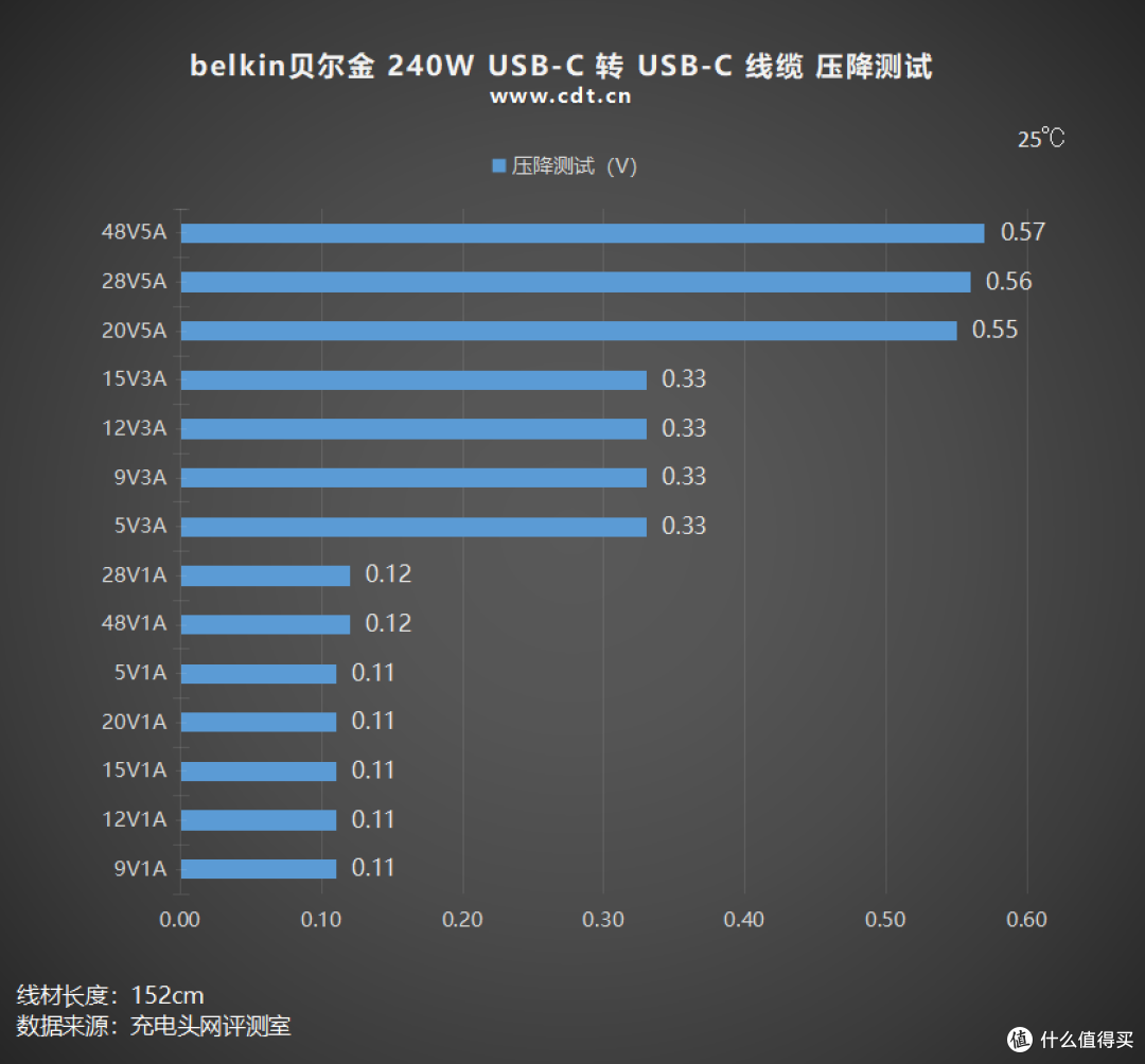 五种配色可选，耐用亦好看，贝尔金240W编织数据线拆解