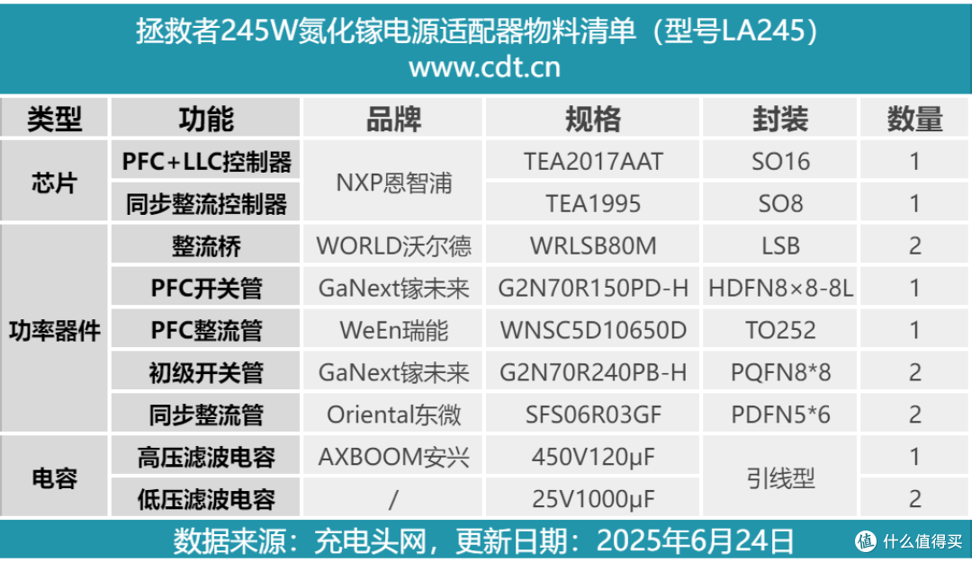 方口线带数显屏,充电功率看得见,拯救者245W氮化镓电源拆解