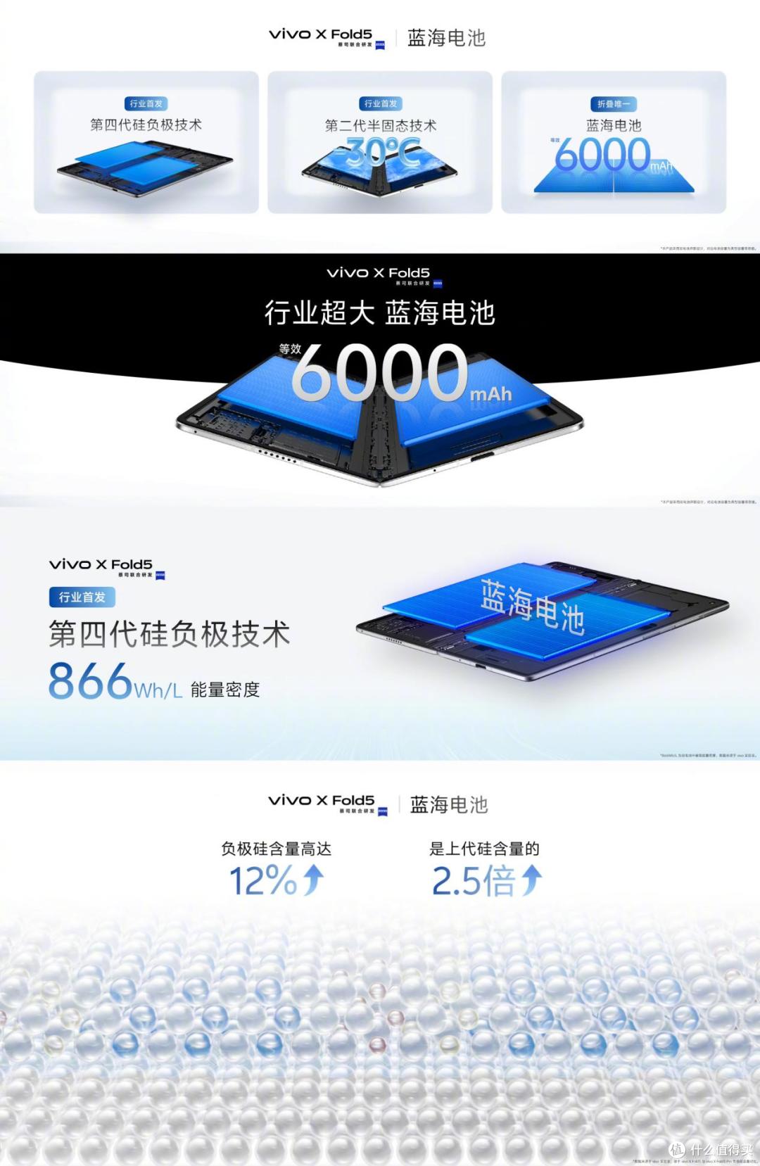 vivo X Fold5预售已开启!信号续航双突破,多重权益限时享