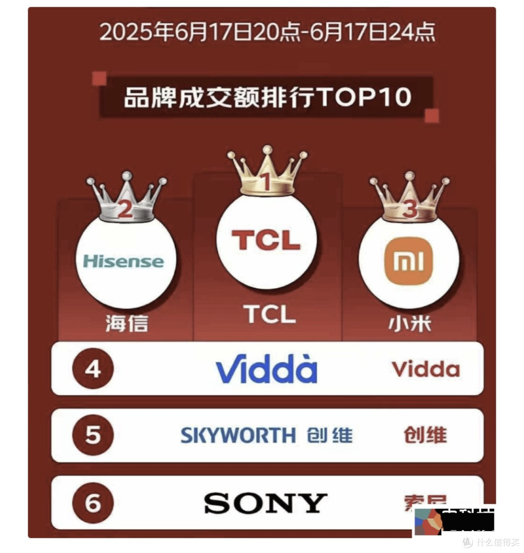 买电视认准万象分区,让你不走弯路
