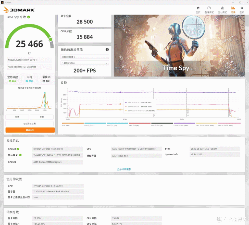 索泰(ZOTAC)GEFORCE RTX 5070Ti 16GB天启OC显卡测试