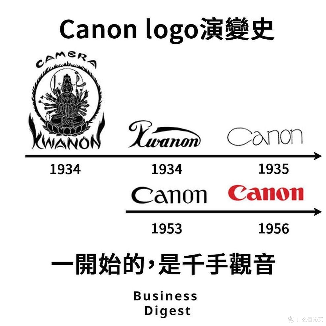 一文看懂佳能的底气与实力,为啥老法师还选Cannon?远不止人像