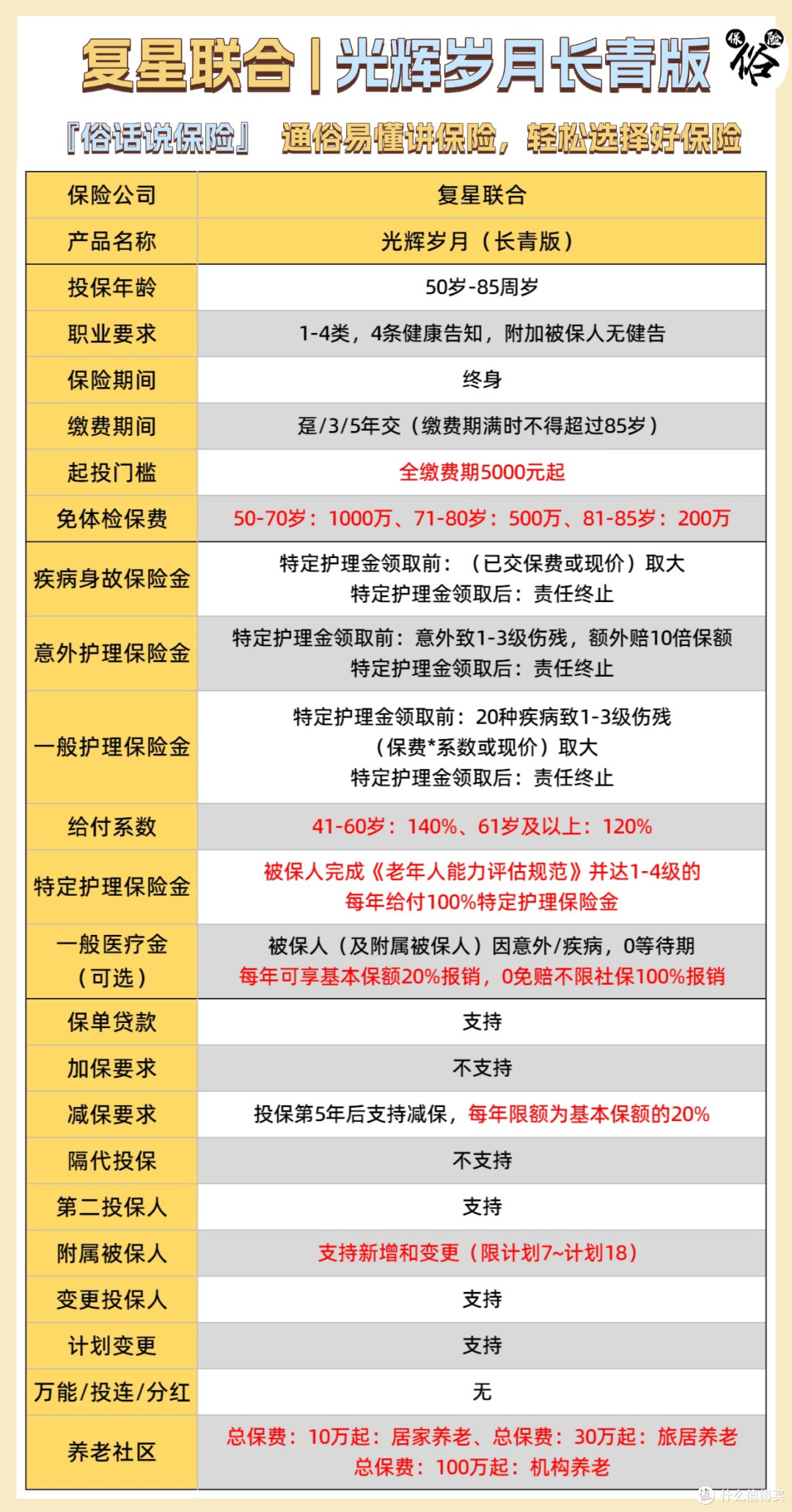 光辉岁月长青版保障责任