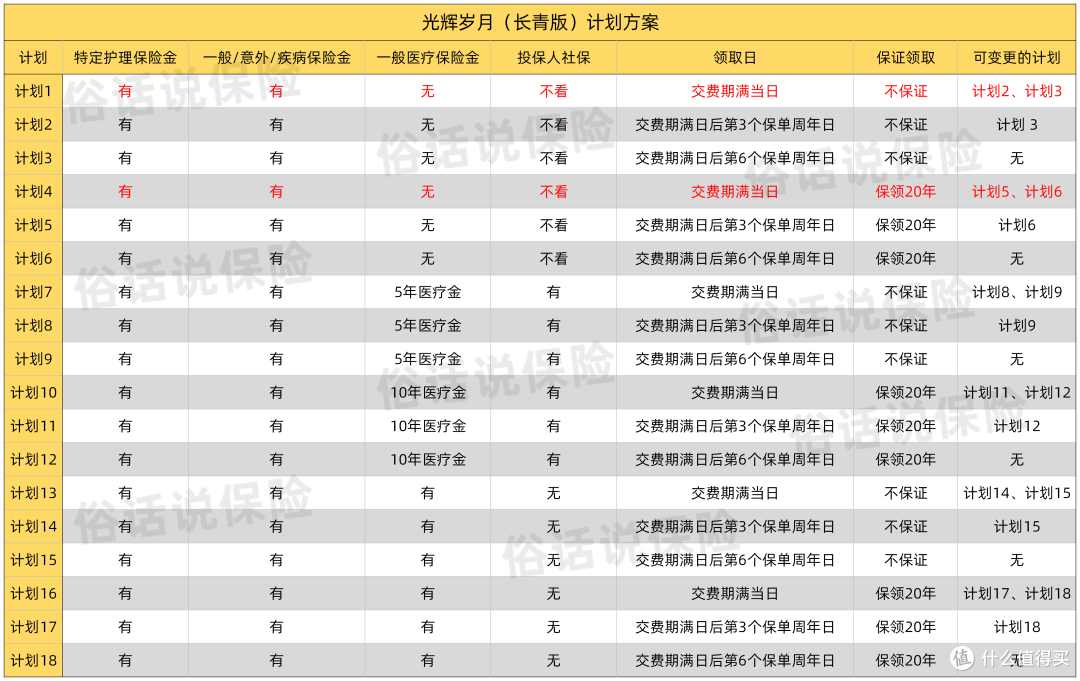 光辉岁月长青计划方案