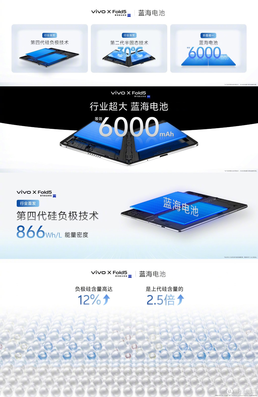 折叠屏革命里程碑:vivo X Fold5以217克重塑旗舰标杆