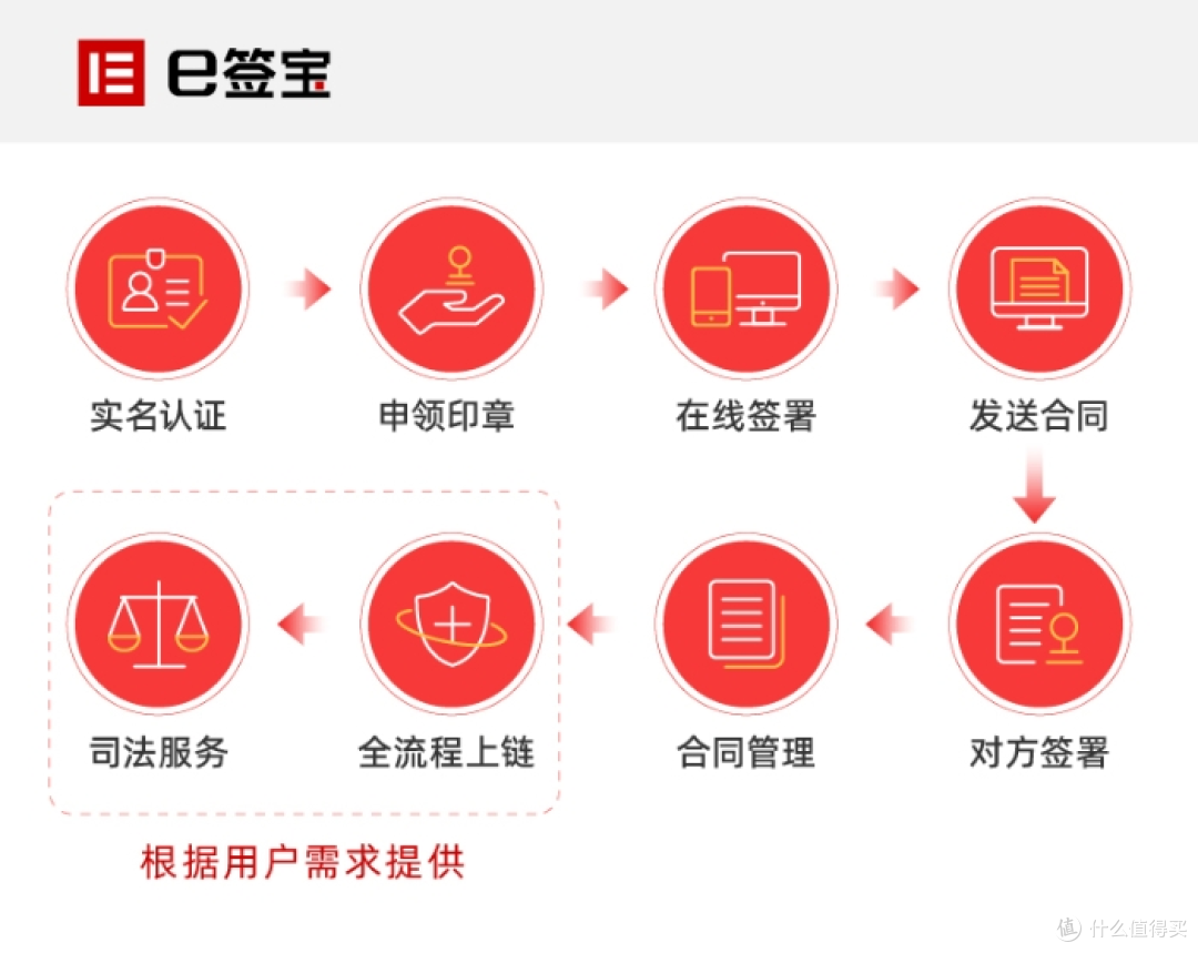合同管理流程怎么做？这五个合同管理软件能帮到你！