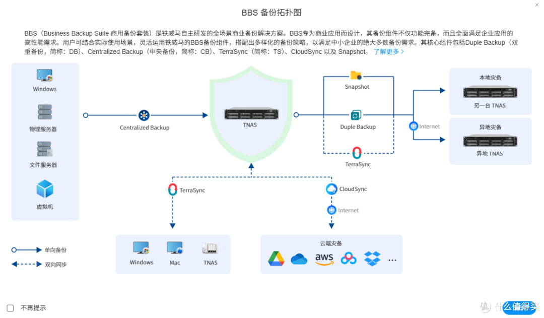 无公网，多台NAS P2P 数据互联互通，铁威马&节点小宝实操