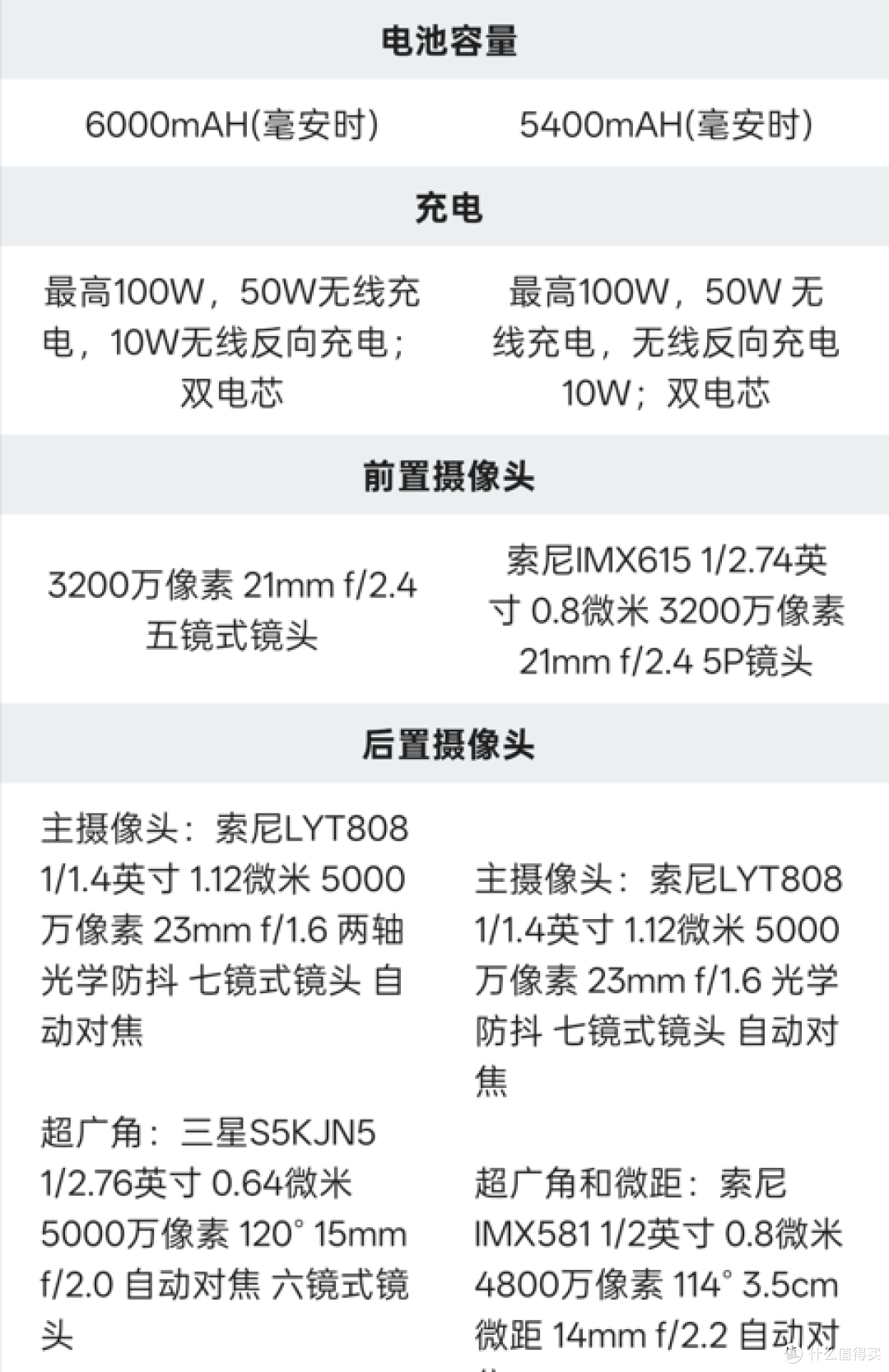 一加13对比一加12详细参数