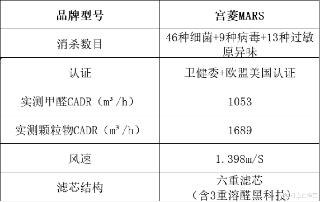 空气净化器推荐什么好?十大排名榜单揭晓,小白可看!