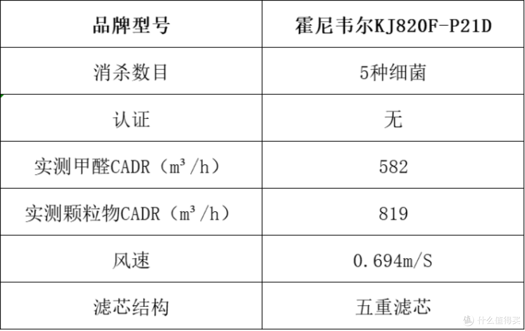 空气净化器推荐什么好?十大排名榜单揭晓,小白可看!