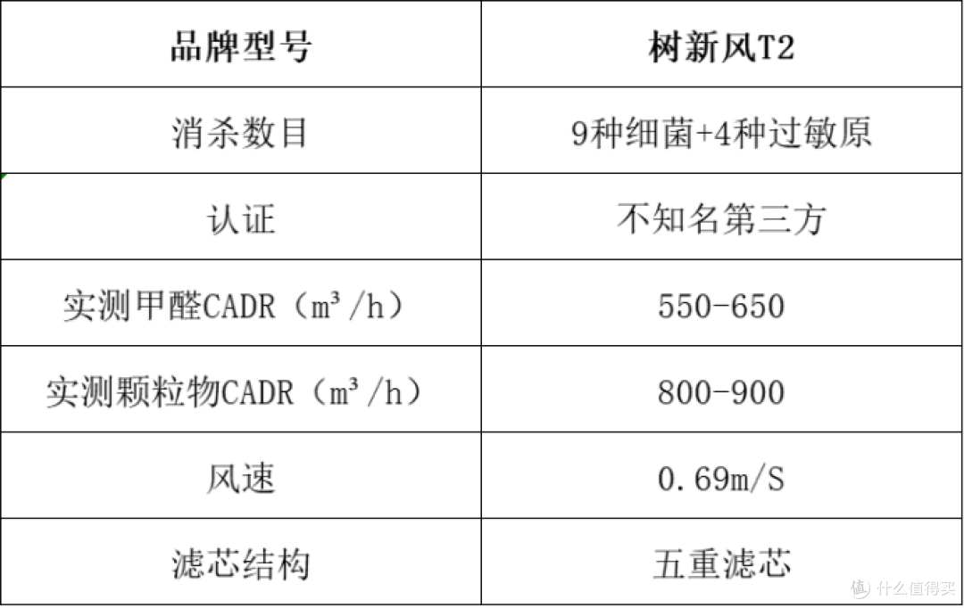 空气净化器推荐什么好?十大排名榜单揭晓,小白可看!