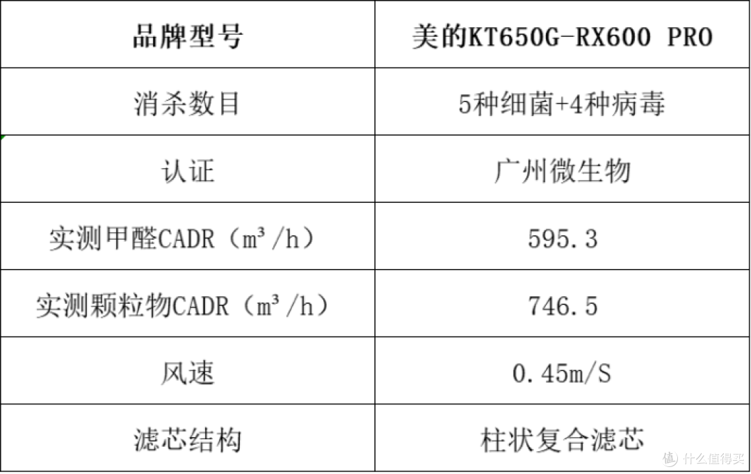 空气净化器推荐什么好?十大排名榜单揭晓,小白可看!