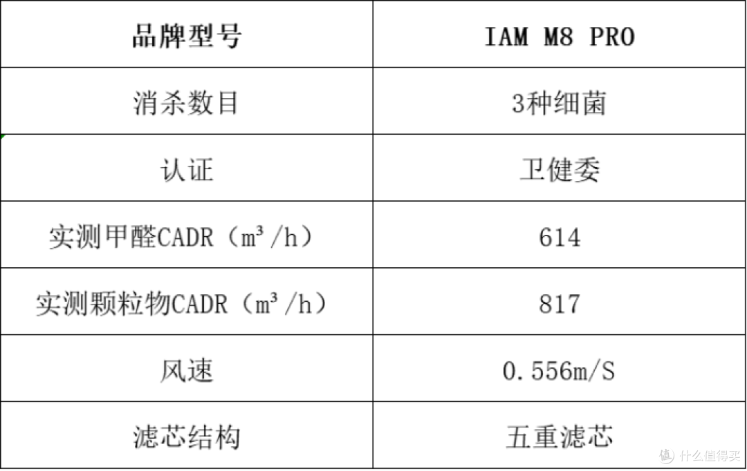 空气净化器推荐什么好?十大排名榜单揭晓,小白可看!