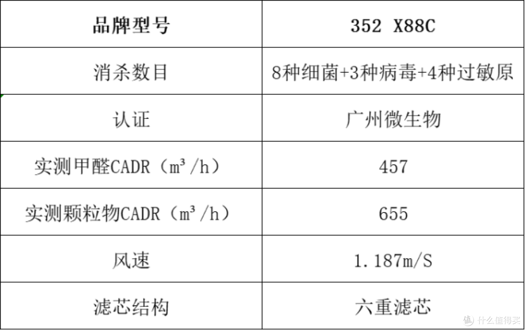 空气净化器推荐什么好?十大排名榜单揭晓,小白可看!