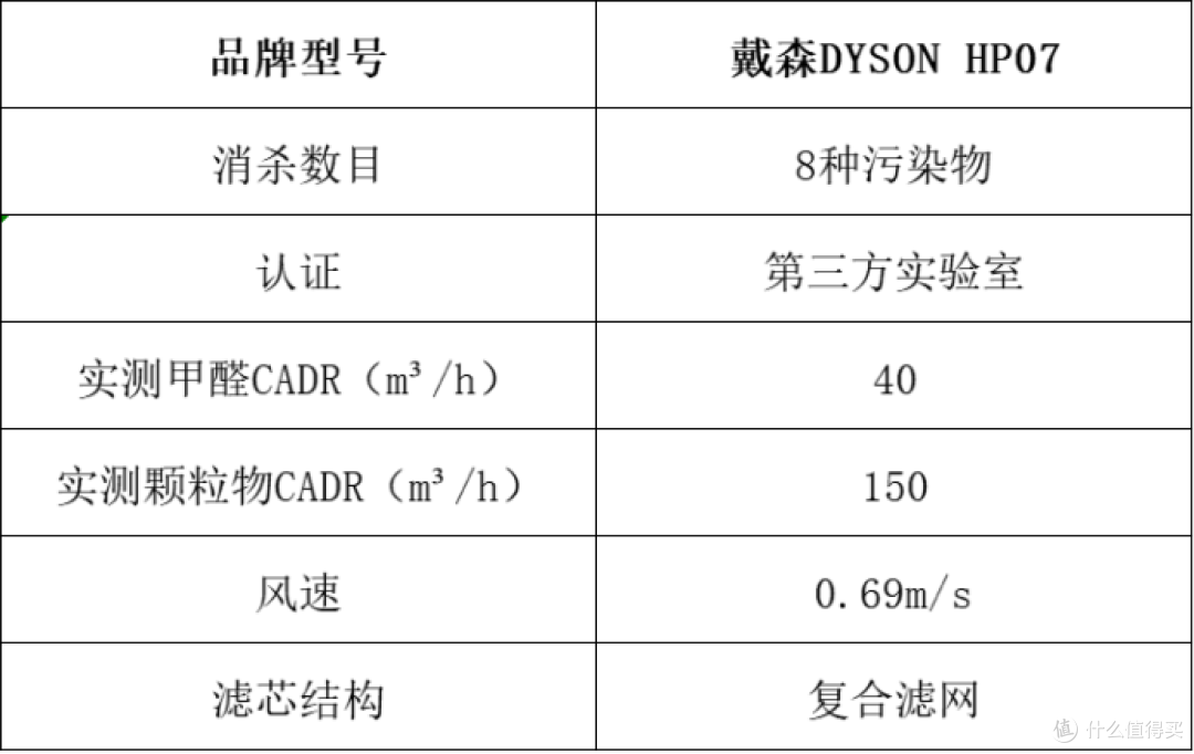 空气净化器推荐什么好?十大排名榜单揭晓,小白可看!