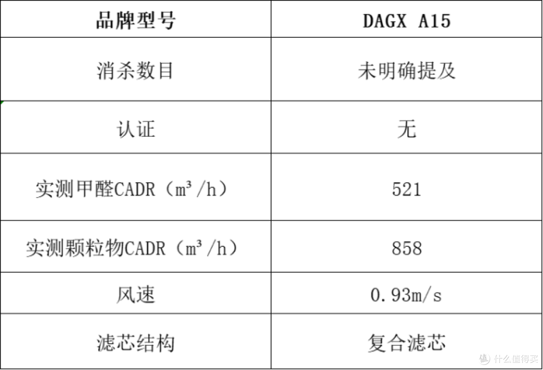 空气净化器推荐什么好?十大排名榜单揭晓,小白可看!
