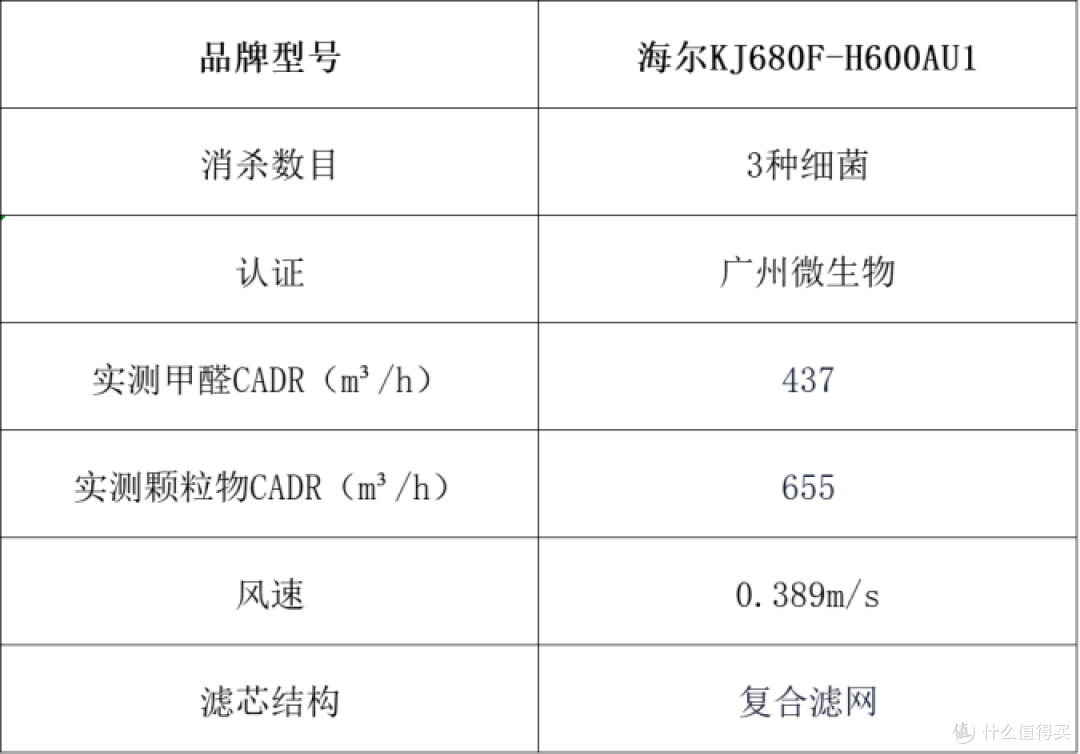 空气净化器推荐什么好?十大排名榜单揭晓,小白可看!