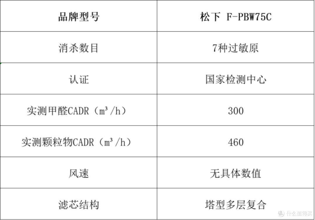 空气净化器推荐什么好?十大排名榜单揭晓,小白可看!