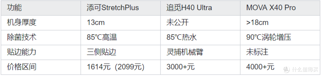 风沙里的清洁革命:一台洗地机如何拯救我的新疆生活?