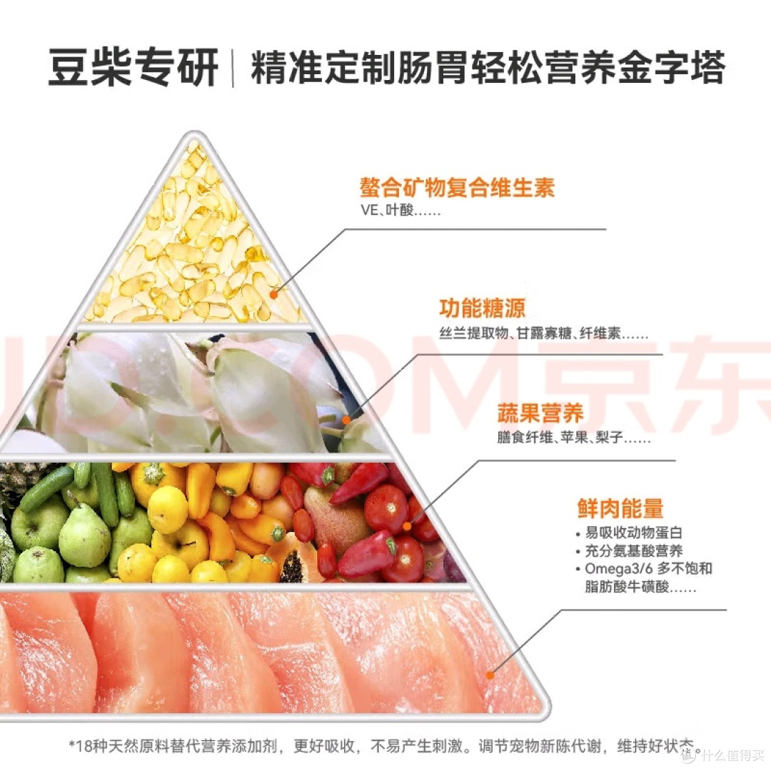 优质蛋白与冻干颗粒结合