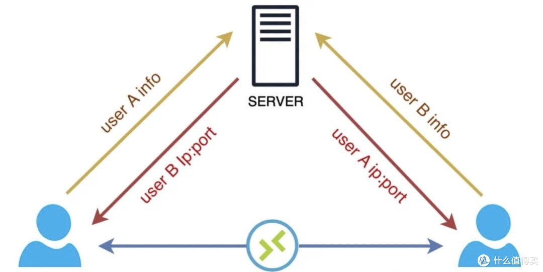 零成本替代TeamViewer?