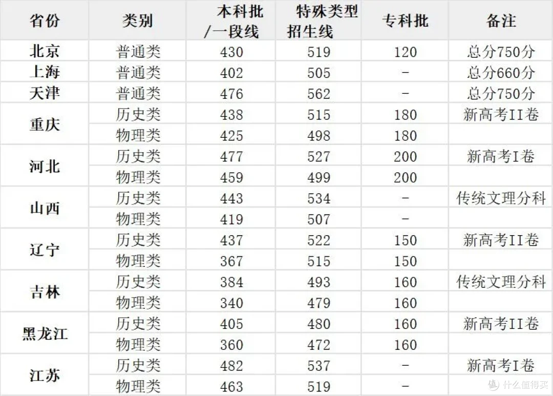 出分了，两千万家长彻夜难眠...