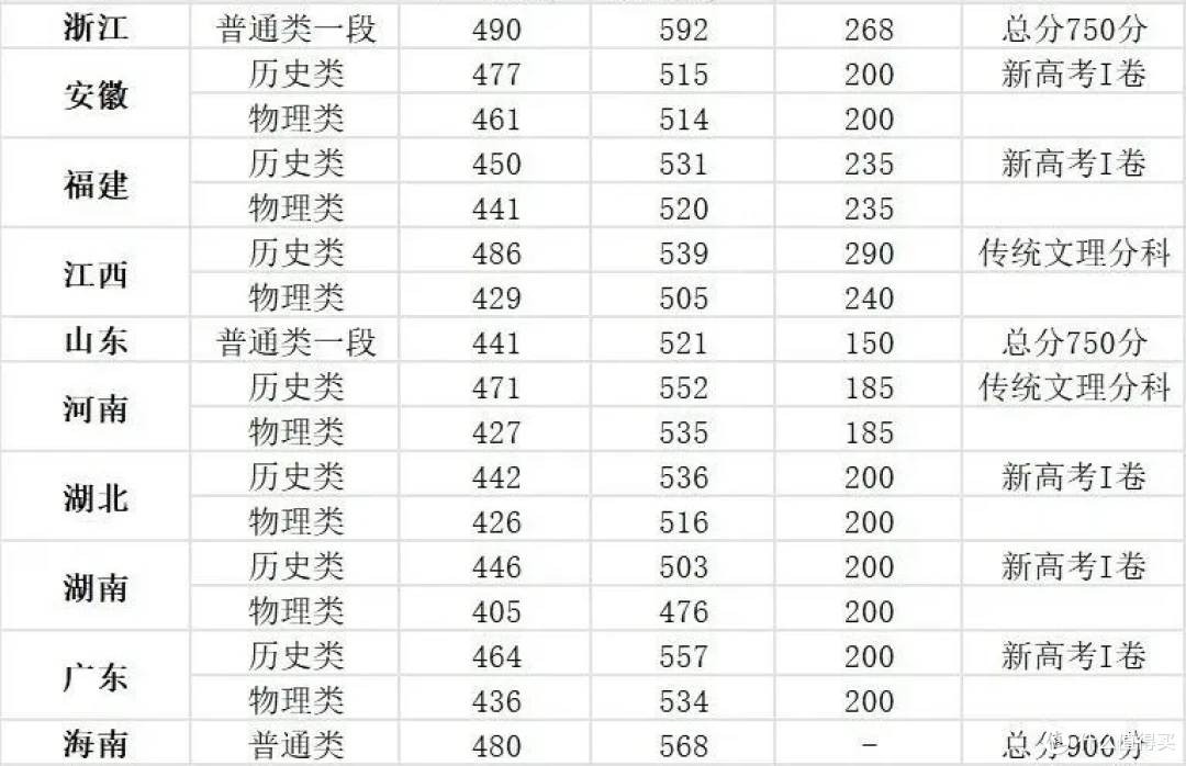 出分了，两千万家长彻夜难眠...