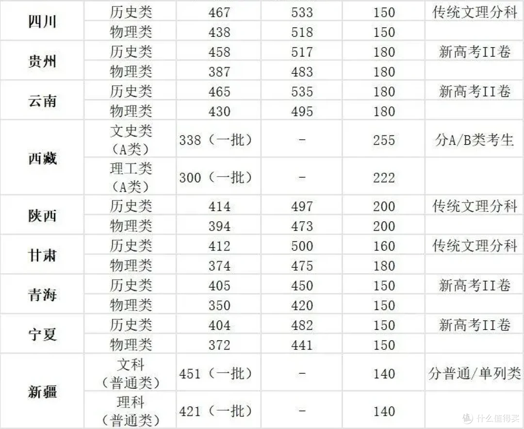出分了，两千万家长彻夜难眠...